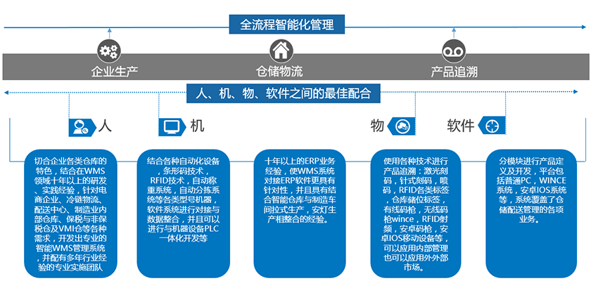 智能物流2.png