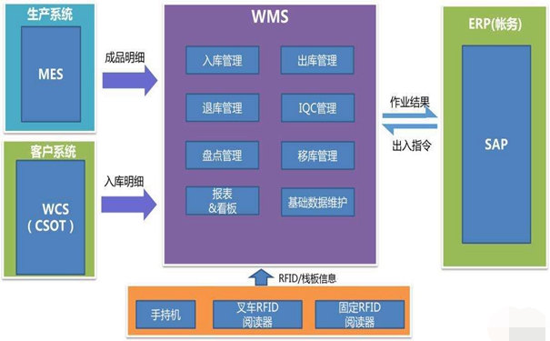 物流倉庫管理系統(tǒng).jpg