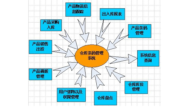 倉庫條碼管理系統(tǒng).jpg