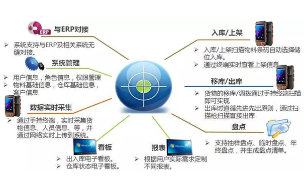 條碼倉(cāng)庫(kù)管理系統(tǒng).jpg