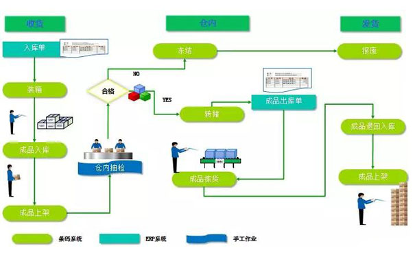 服鞋條碼管理系統(tǒng).jpg