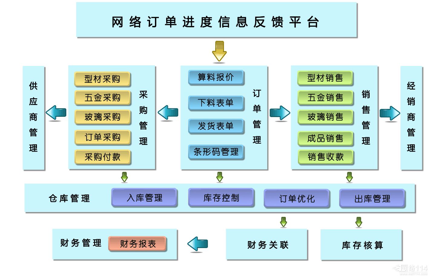 生產(chǎn)管理系統(tǒng)在流水線的應用