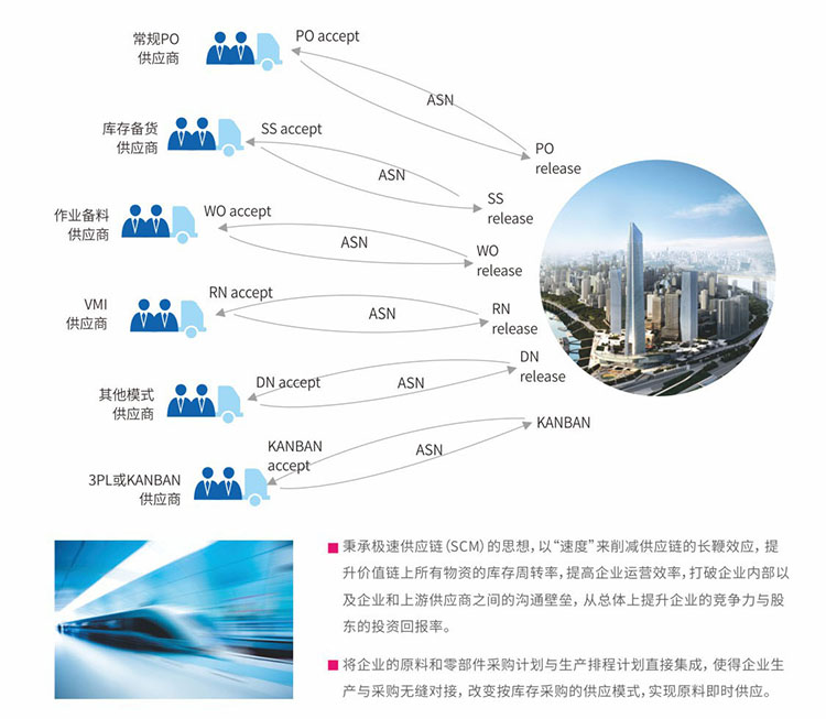 物流管理解決方案