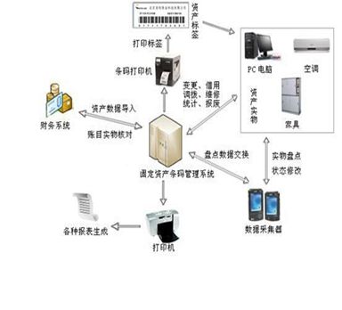  中小型企業(yè)生產(chǎn)條碼管理系統(tǒng)