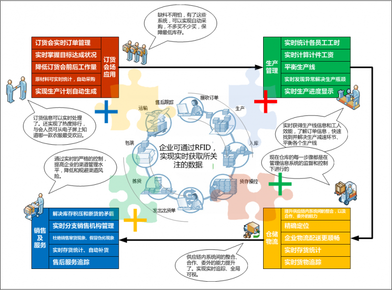 中小企業(yè)MES系統(tǒng)功能介紹