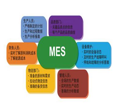 電子裝配行業(yè)MES系統(tǒng)解決方案