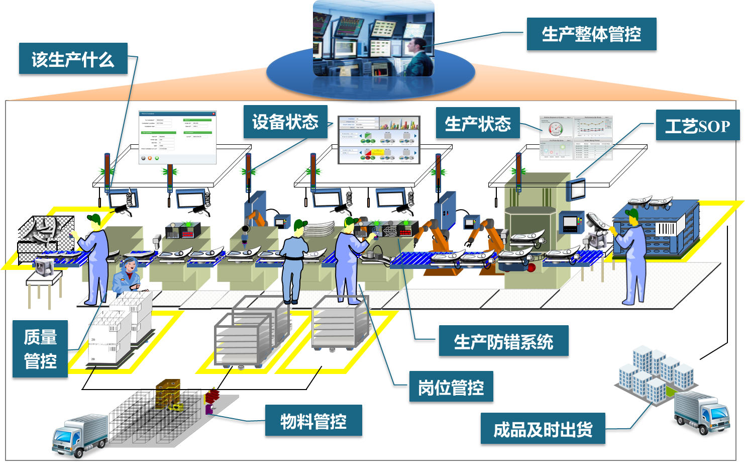 MES系統(tǒng)為企業(yè)帶來的四大優(yōu)勢