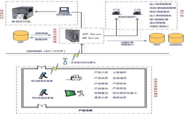 工廠條碼解決方案如何應(yīng)用