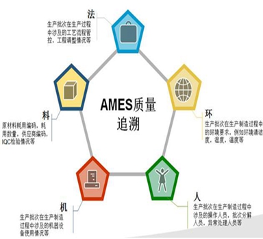 小型工廠的MES怎么做？