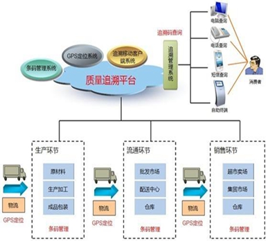 什么是條碼追溯系統(tǒng)及功能介紹