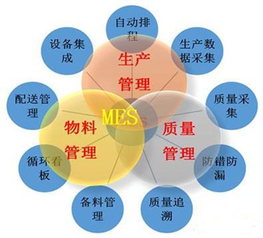 MES系統(tǒng)推動企業(yè)進(jìn)行精益生產(chǎn)管理