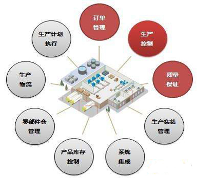 服裝行業(yè)MES系統(tǒng)整體解決方案