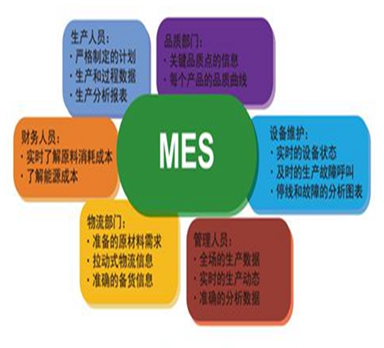 機械加工行業(yè)MES系統(tǒng)解決方案