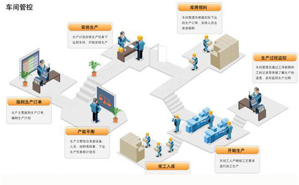 如何提高工廠企業(yè)生產(chǎn)效率？首選邦越車間管理系統(tǒng)