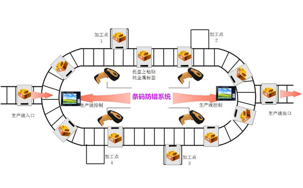 兒童玩具生產(chǎn)線包裝時如何防錯漏錯？