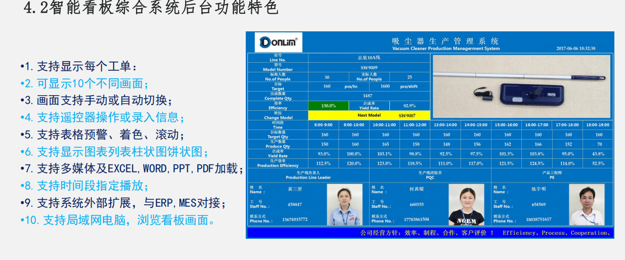 電子看板管理—車間生產現(xiàn)場管理必備！