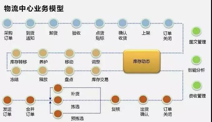 如何讓機(jī)械企業(yè)倉庫完成數(shù)字化、精細(xì)化的轉(zhuǎn)型！