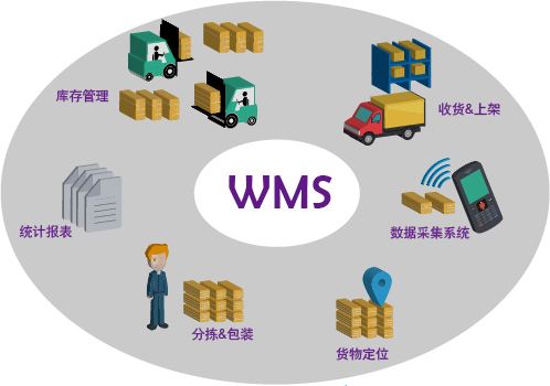 工廠倉庫管理效率低，易出錯，就找東莞邦越智慧工廠