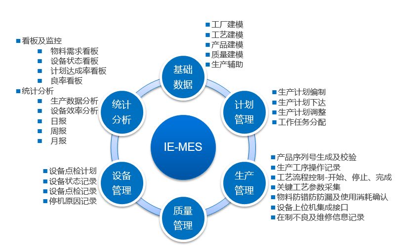 東莞邦越——MES系統(tǒng)免費版能用嗎？