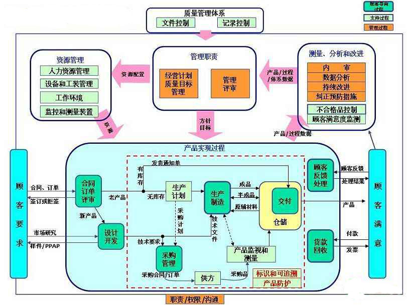 針對工廠不合格產(chǎn)品的管理