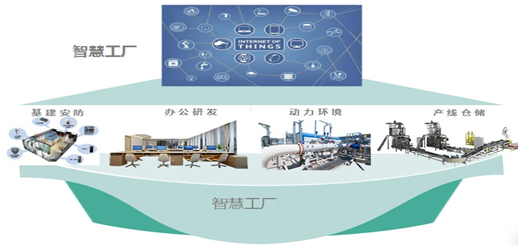 傳統(tǒng)工廠vs工業(yè)4.0智慧工廠