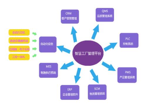 移動生產(chǎn)報工系統(tǒng)