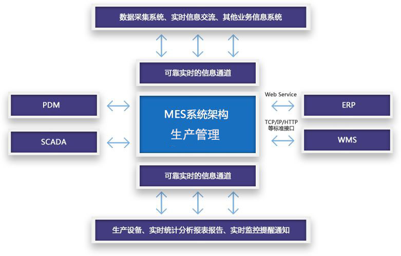 如何利用MES執(zhí)行智能生產(chǎn)排程？