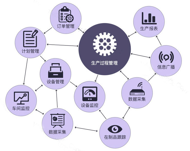 生產(chǎn)企業(yè)使用MES制造執(zhí)行系統(tǒng)的好處有哪些？