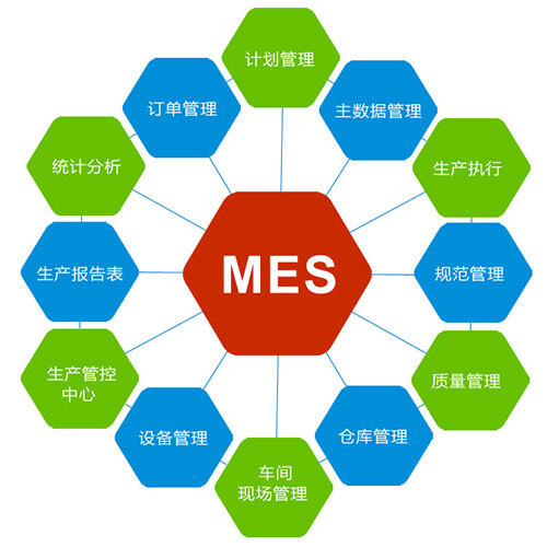 制造生產行業(yè)施行智慧工廠的好處