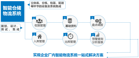 制造業(yè)控制倉儲(chǔ)成本的方法