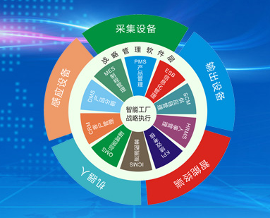 智慧工廠中制造業(yè)通過手持終端數據采集器解決的問題介紹