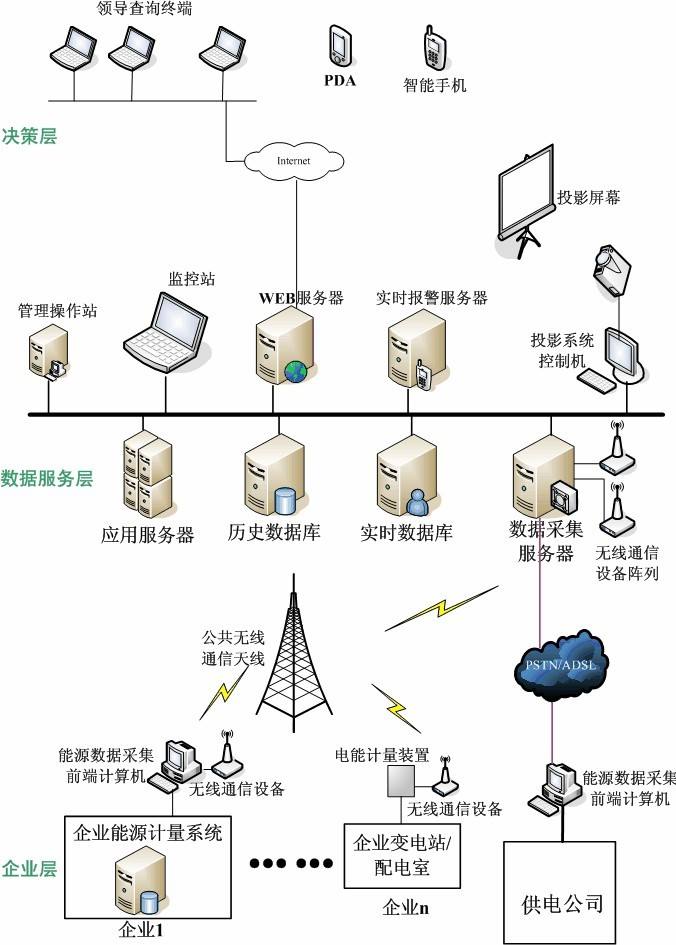 數據采集系統(tǒng)在生產車間的應用