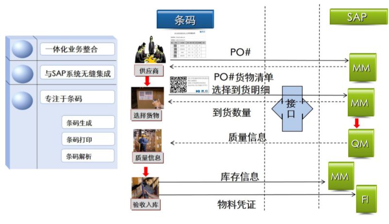 電子公司防錯追溯管理系統(tǒng)的使用優(yōu)勢有哪些？