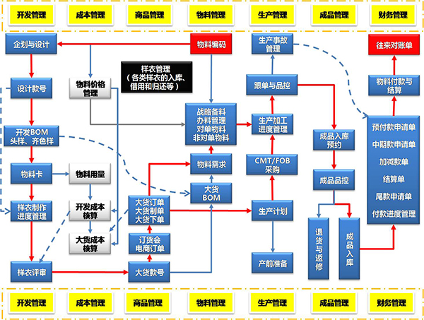 供應(yīng)鏈管理SCM系統(tǒng)在實(shí)際中的應(yīng)用