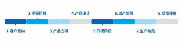 生產(chǎn)企業(yè)如何選擇合適的PMS系統(tǒng)？