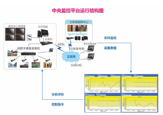 CMP中央監(jiān)控平臺幫助中小企業(yè)監(jiān)控成本